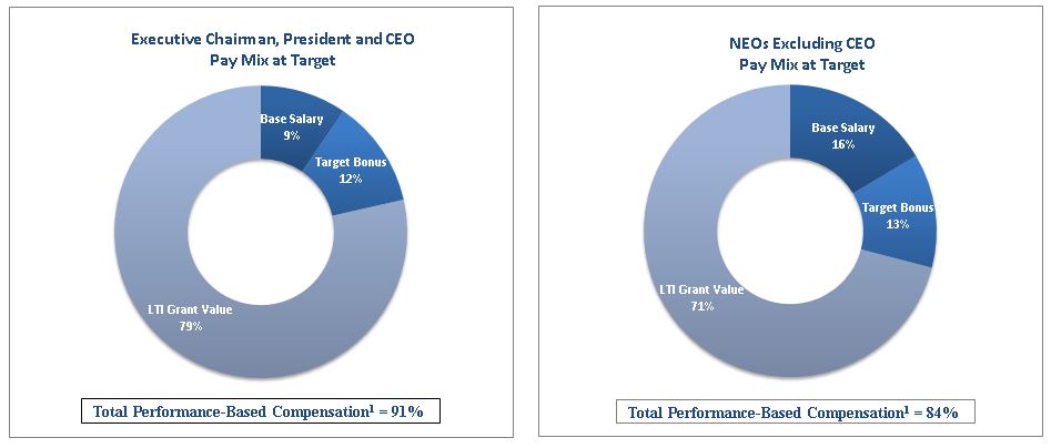 a2017paymixchartproxya01.jpg